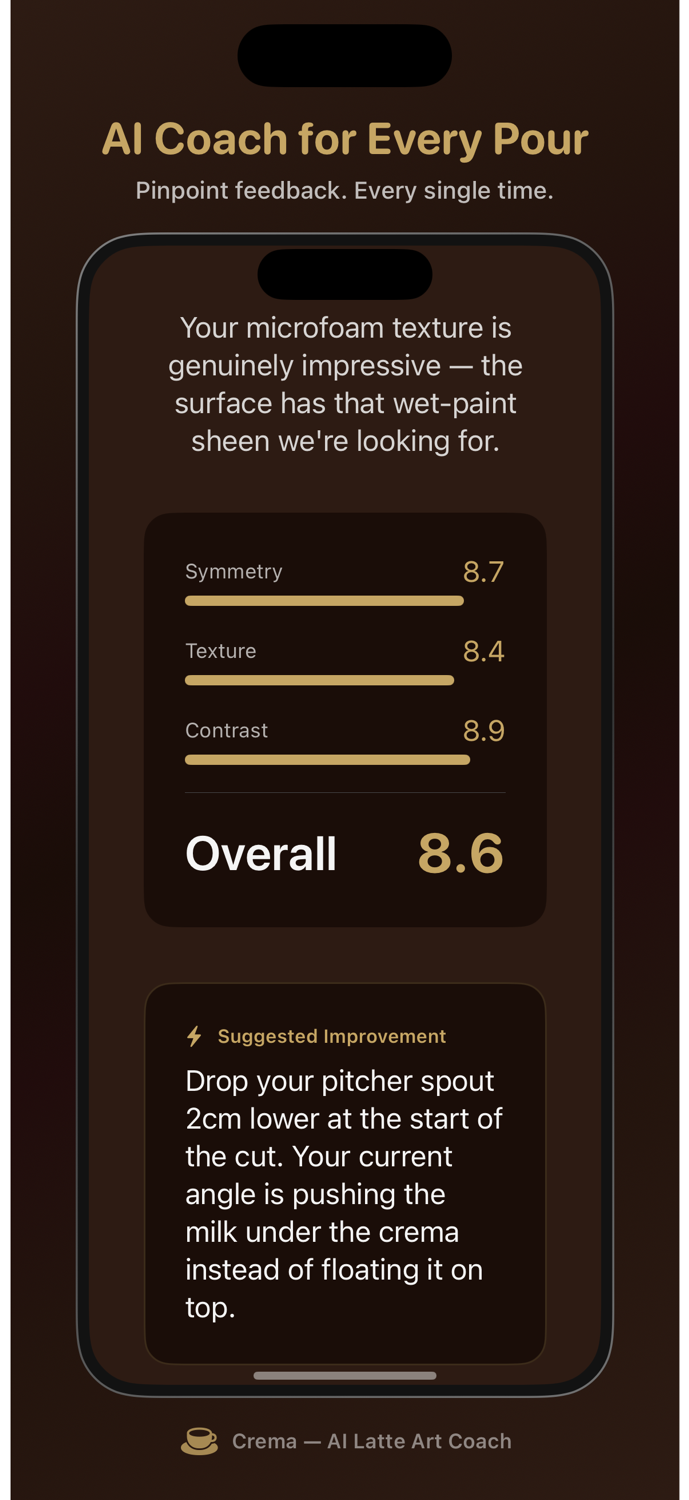 Crema AI feedback card showing 8.6 overall score with Symmetry, Texture, and Contrast dimensions