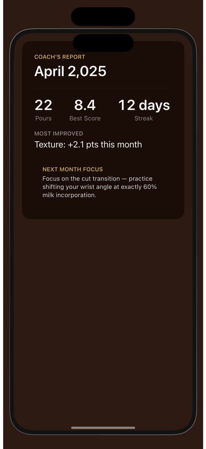 Crema monthly Coach's Brief showing best pour, improvement trend, and focus drill